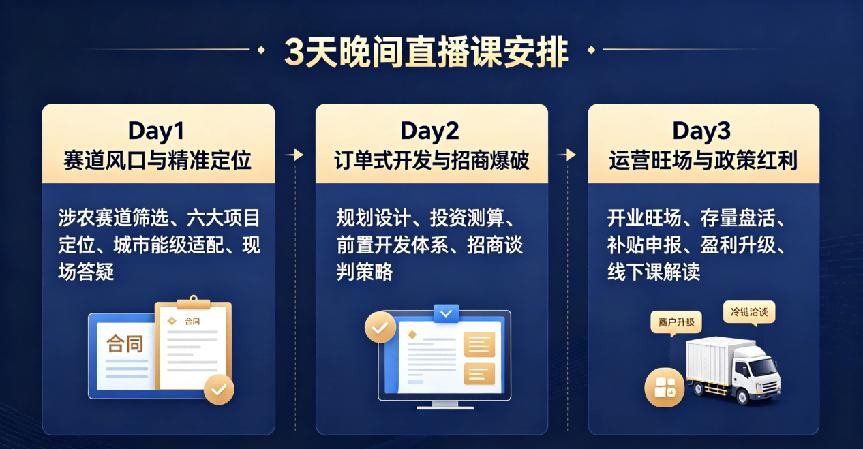 涉農訂單式開發