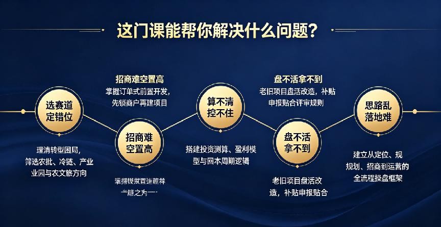 涉農(nóng)產(chǎn)業(yè)訂單式開發(fā)