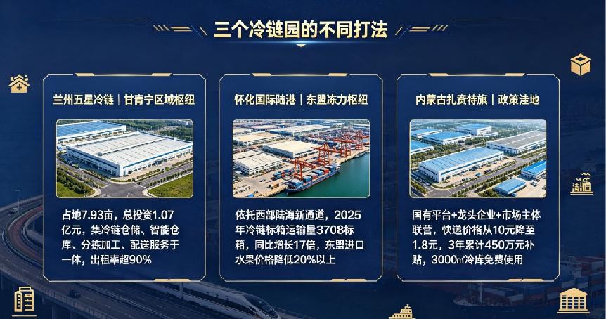 冷鏈物流加工園