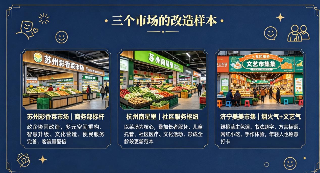 農(nóng)貿(mào)市場
