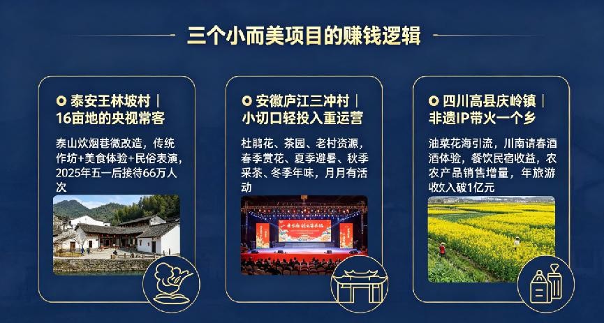 農(nóng)文旅