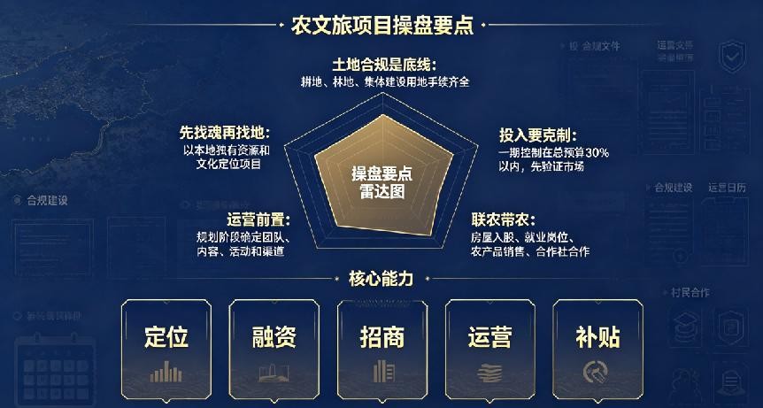農(nóng)文旅